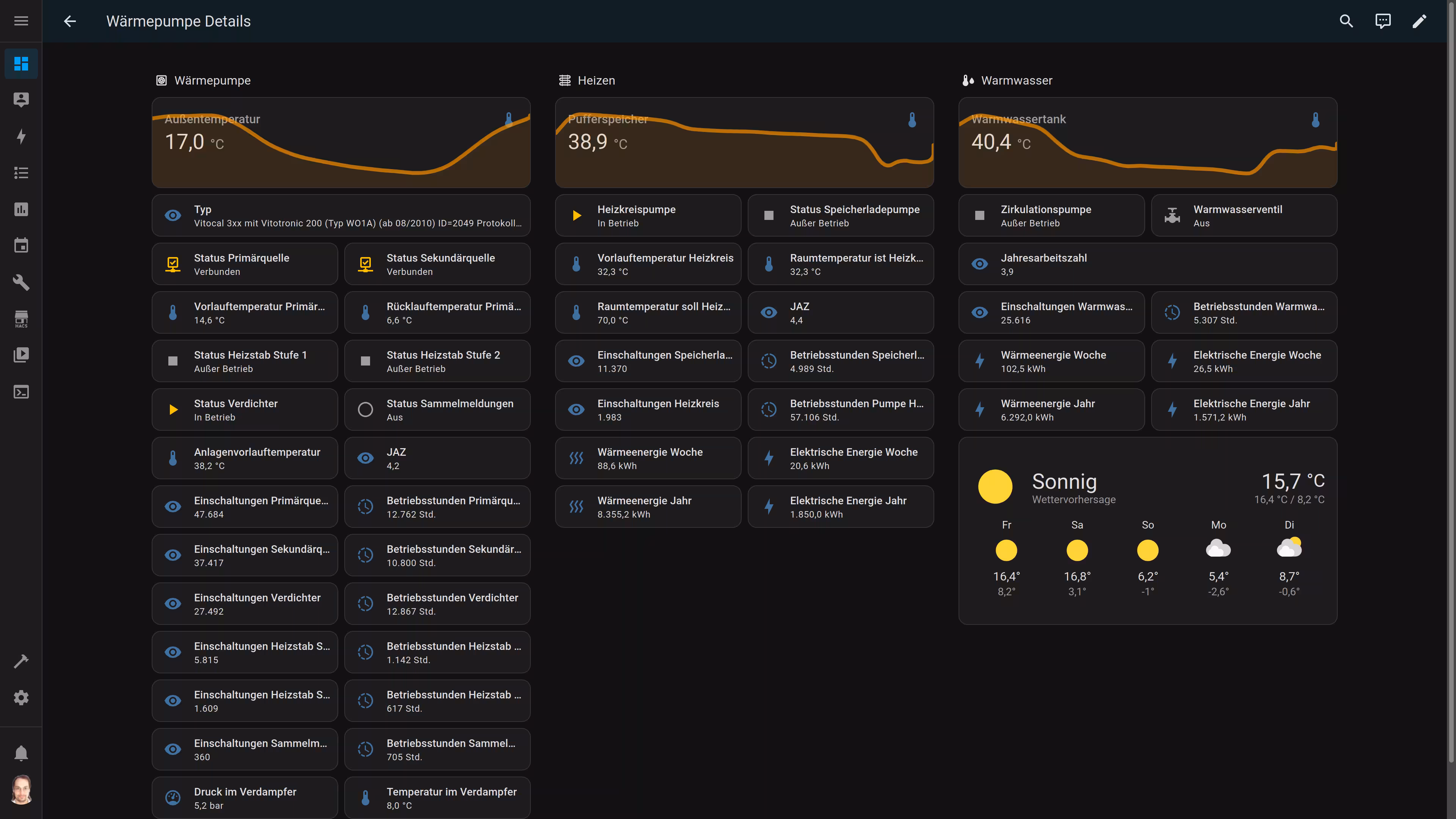 Home Assistant Dashboard Wärmepumpe-Info-Unterseite