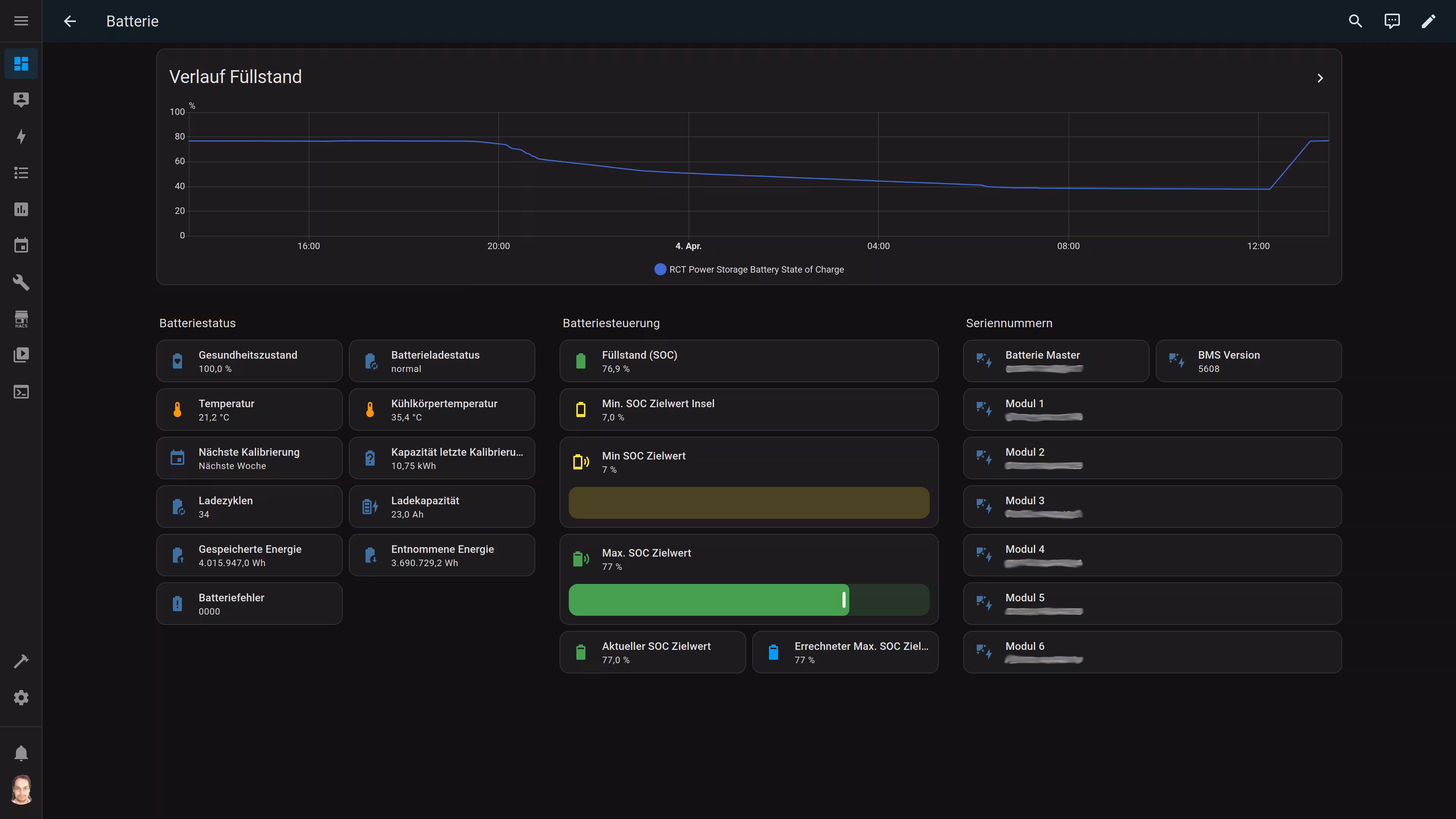 Home Assistant Dashboard PV-Batterie-Unterseite