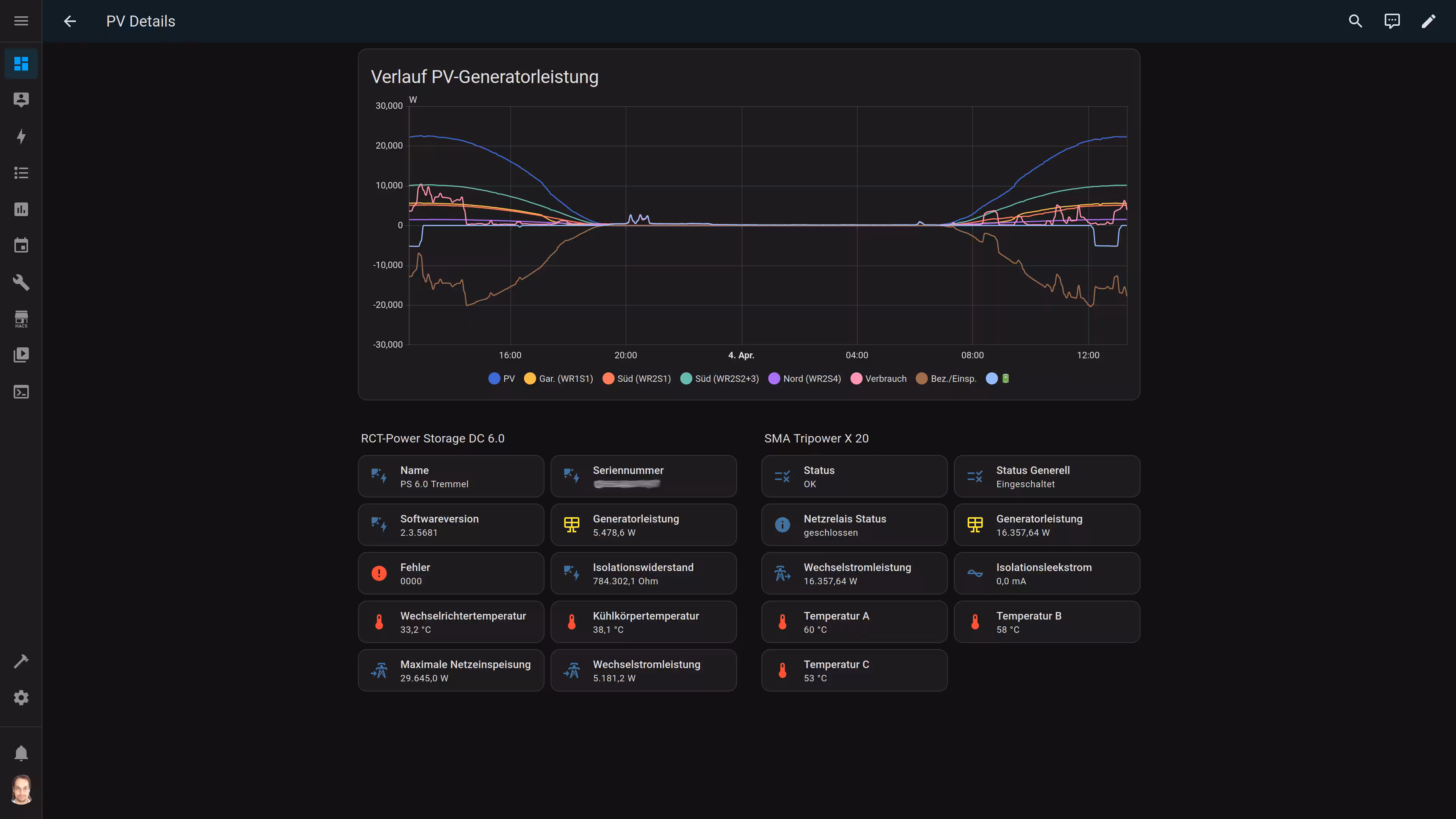 Home Assistant Dashboard PV-Unterseite