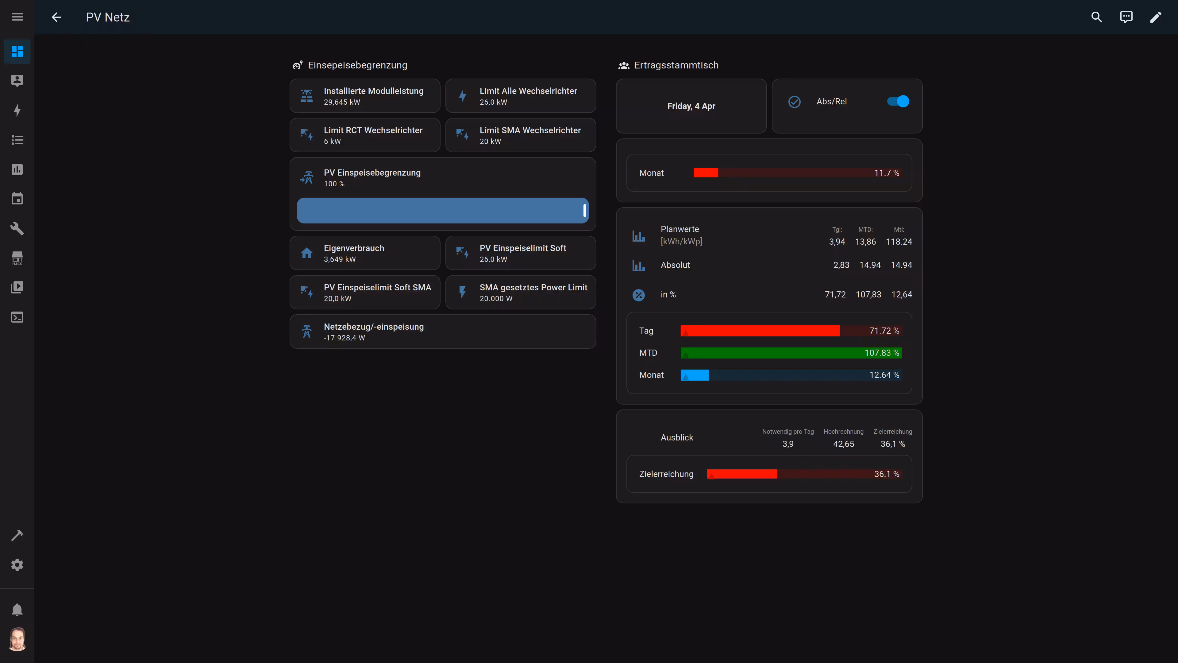 Home Assistant Dashboard PV-Netz-Unterseite